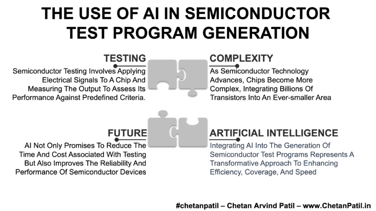 The Use Of AI In Semiconductor Test Program Generation - #chetanpatil ...