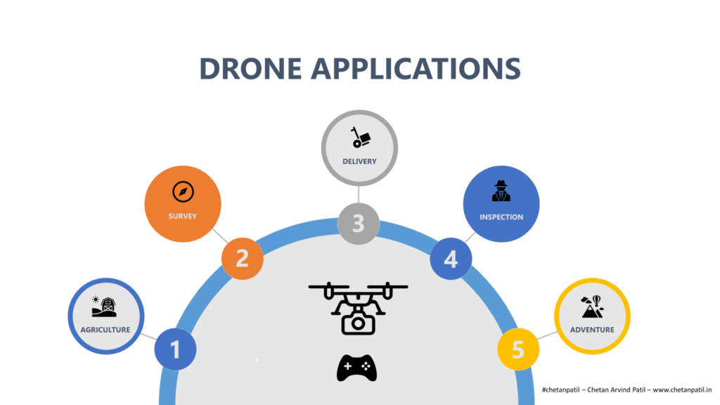 the-drones-are-flying-chetanpatil-chetan-arvind-patil