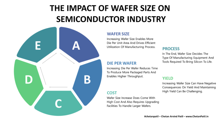 The Evolving Semiconductor Wafer Size chetanpatil Chetan Arvind Patil