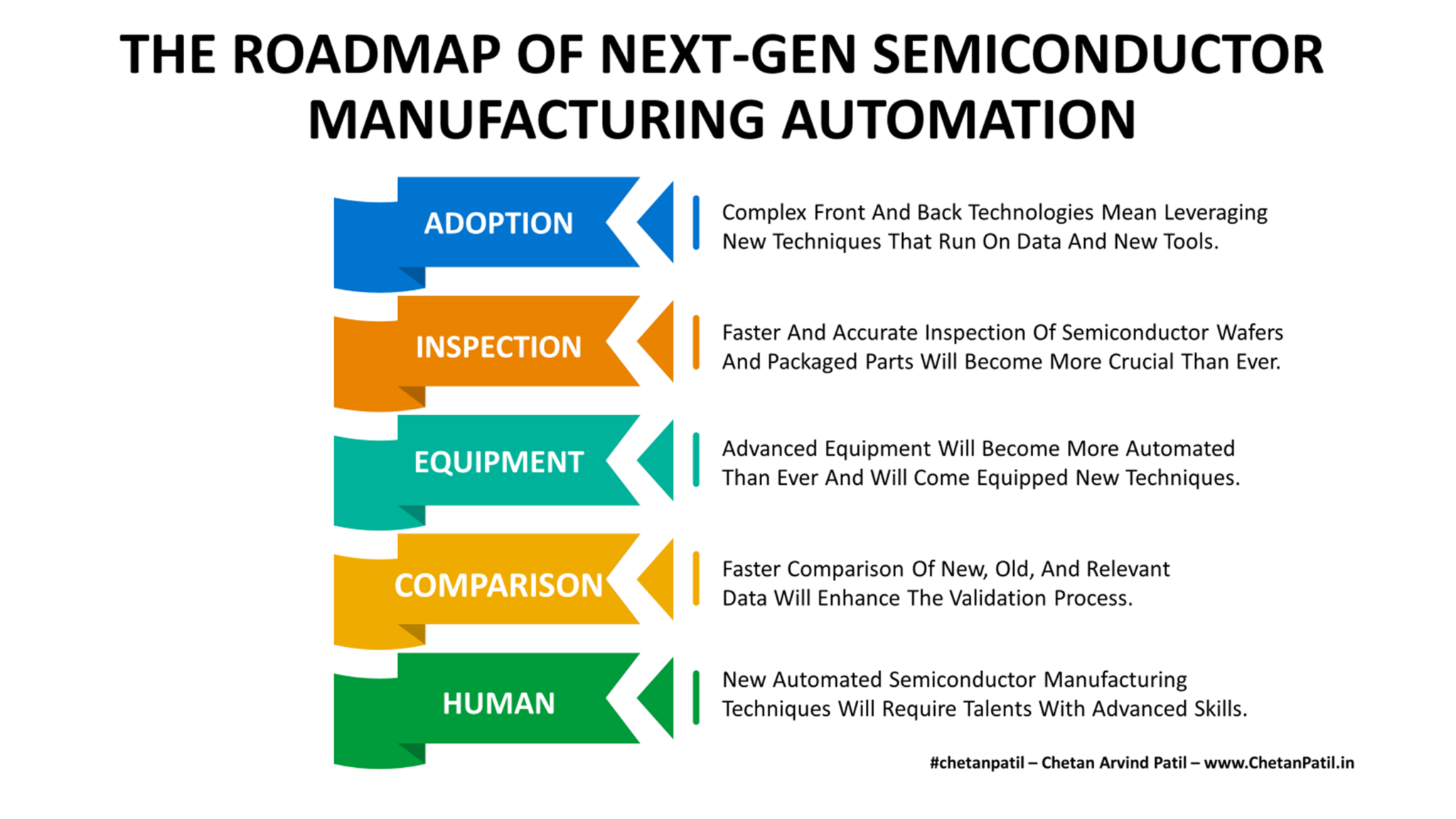 The Automated World Of Semiconductor Manufacturing – #chetanpatil ...