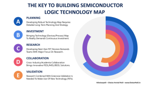 The Logic Technology Map To Drive Semiconductor Manufacturing - # ...