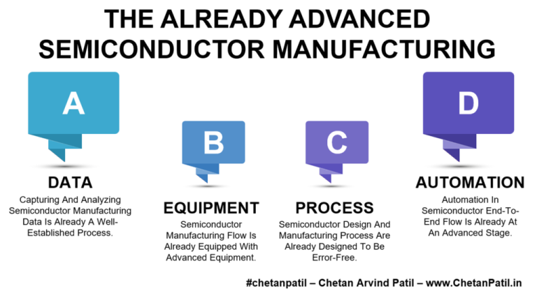 The Already Advanced Semiconductor Manufacturing - #chetanpatil ...