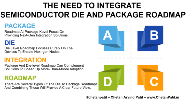 The Need To Integrate Semiconductor Die And Package Roadmap - # ...