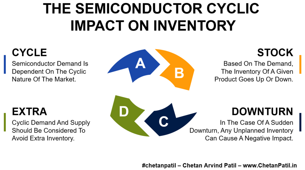 The Semiconductor Cyclic Impact On Inventory - #chetanpatil - Chetan ...