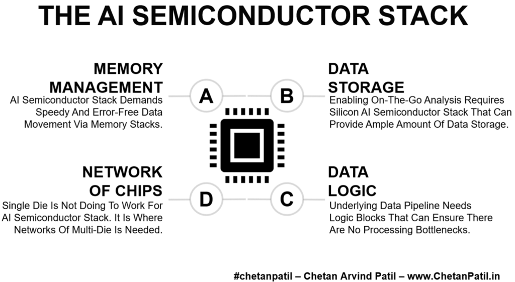 The AI Semiconductor Stack - #chetanpatil - Chetan Arvind Patil
