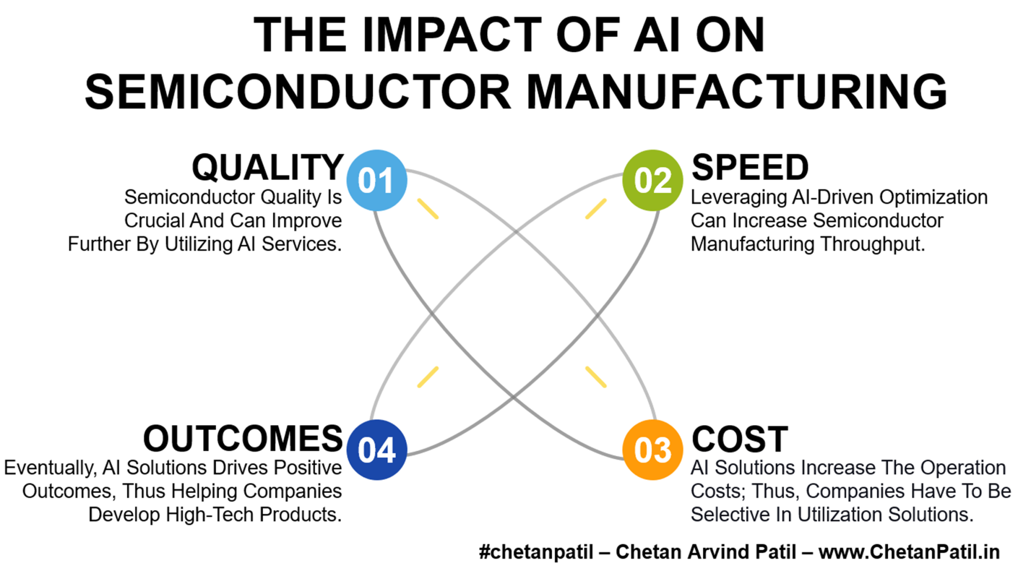 The Impact Of AI On Semiconductor Manufacturing - #chetanpatil - Chetan ...