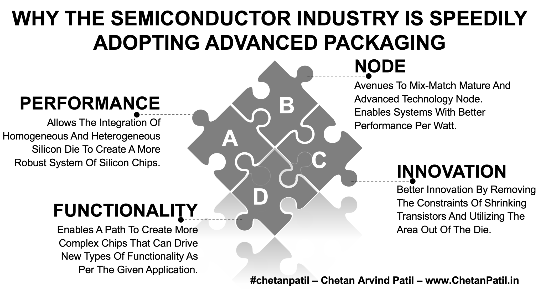Why The Semiconductor Industry Is Speedily Adopting Advanced Packaging ...