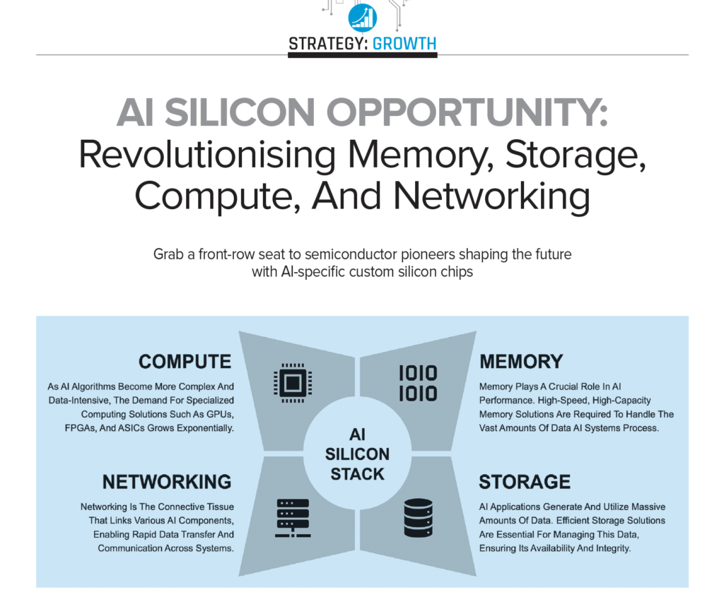 AI Silicon Opportunity: Revolutionizing Memory, Storage, Compute, And Networking