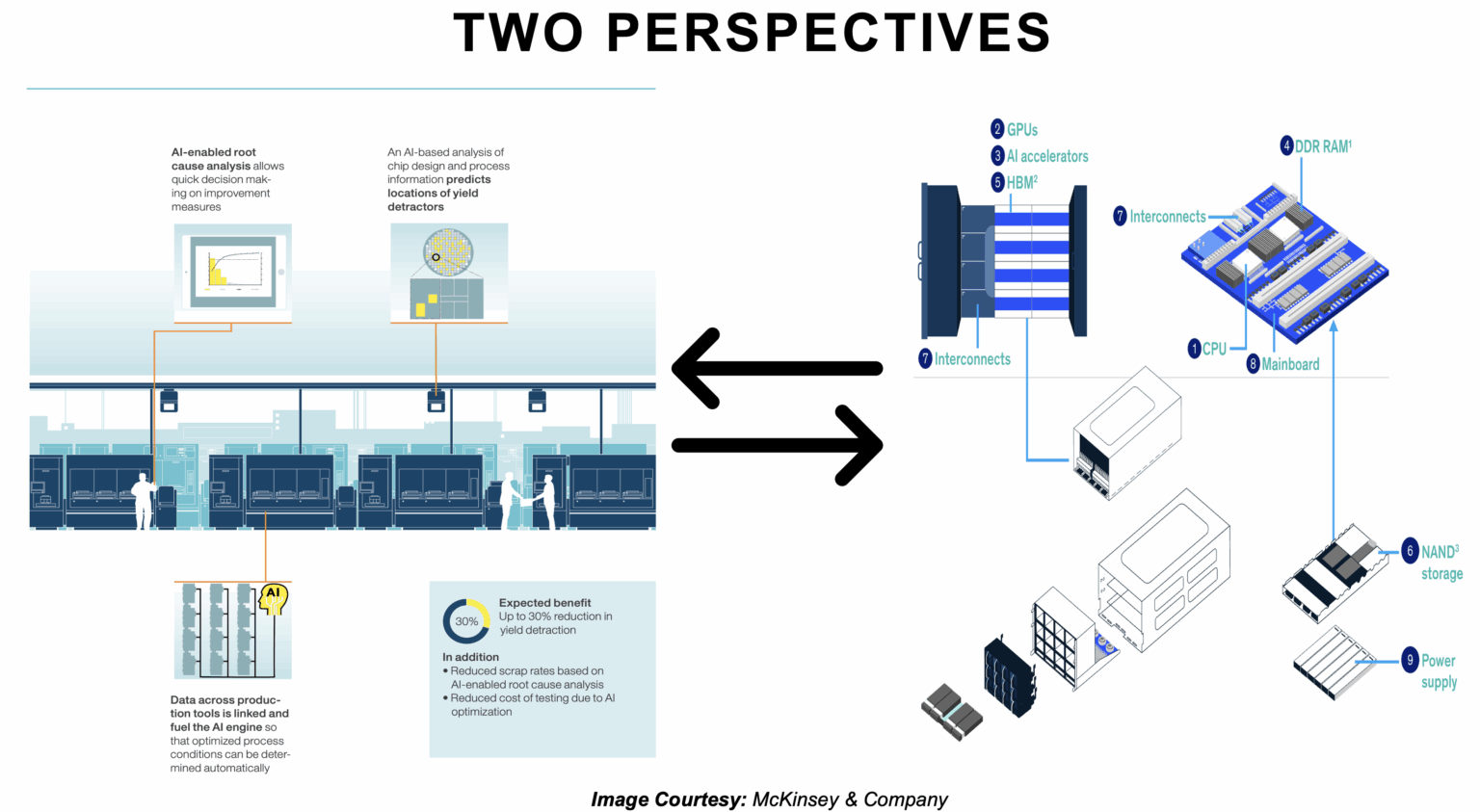 The Use Cases Of AI In Semiconductor Industry - #chetanpatil - Chetan ...