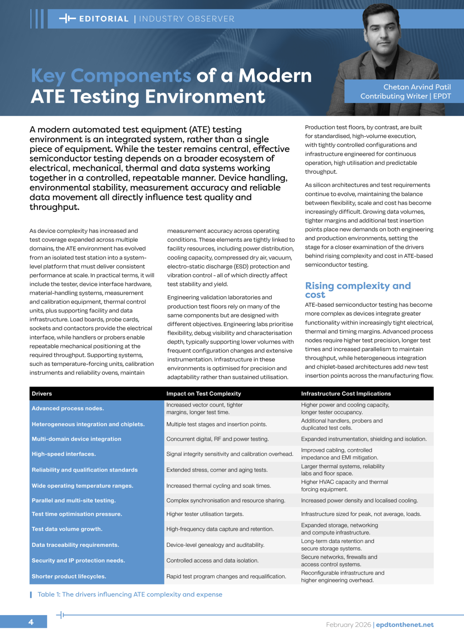 Key Components of Modern ATE Testing Environments - #chetanpatil ...